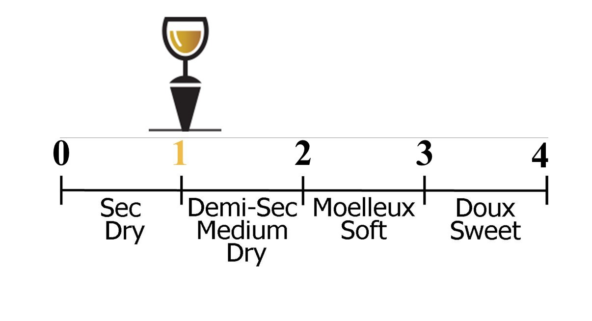 Echelle sucrosite 1 _1.jpg