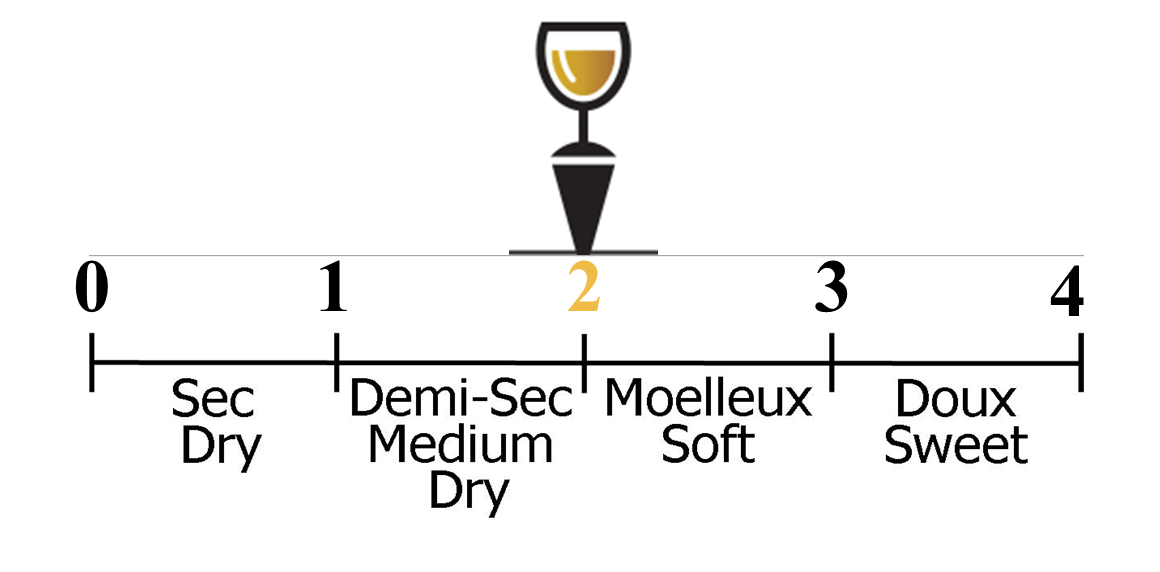 Echelle sucrosite 2.png