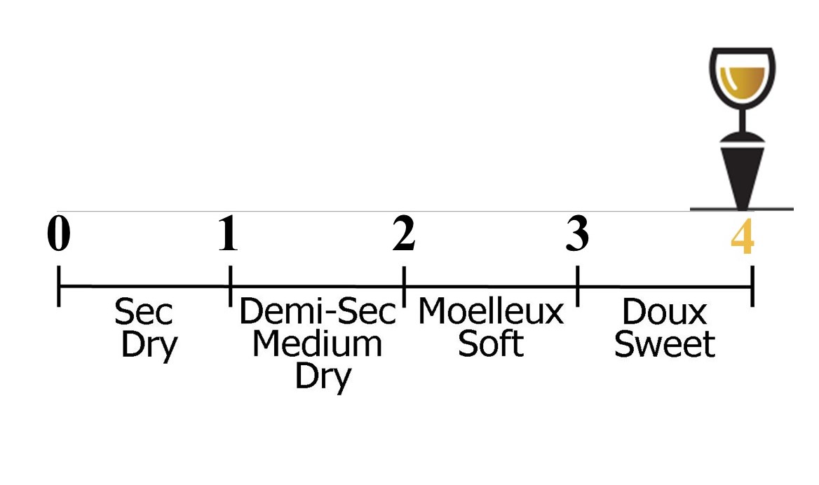 Echelle sucrosite 4.jpg